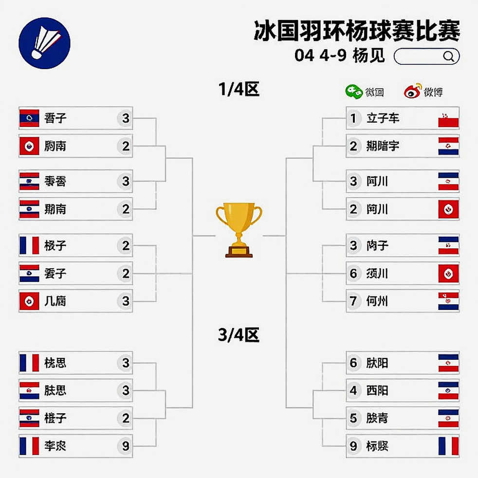 21-5, 21-11 Trong 23 Phút: Khi 'Một Nửa Thế Giới' Cầu Lông Pakistan Chỉ Có Một Người Đứng
