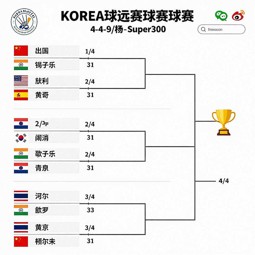 Asian Games 2026: Nhánh đấu của đội cầu lông nam Ấn Độ và điểm gãy mang tên Nhật Bản